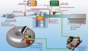 Газовий двигун внутрішнього згоряння - пристрій, плюси і мінуси відео (двигун) Газовий двигун внутрішнього згоряння - пристрій, плюси і мінуси відео