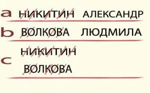 Ворожіння на сумісність в коханні та стосунках (ворожіння) Ворожіння на сумісність в коханні та стосунках