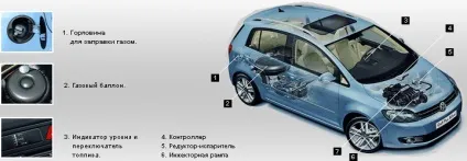 Газовий двигун внутрішнього згоряння (двигун) Газовий двигун внутрішнього згоряння