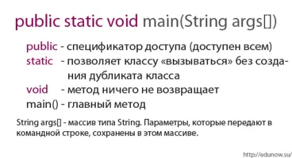 Функції) методи в java