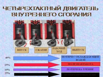 Газовий двигун внутрішнього згоряння (газове обладнання) Газовий двигун внутрішнього згоряння