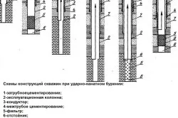 Гідростатичний тиск в свердловині характеризують дані