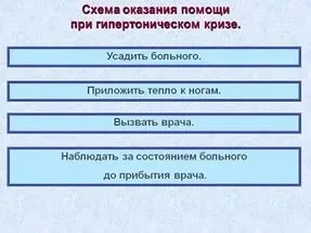 Гіпертонічний криз - які симптоми і наслідки (симптоми) Гіпертонічний криз - які симптоми і наслідки