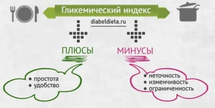 Глікемічний індекс продуктів - зручна таблиця для діабетиків