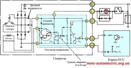 Генератор - mitsubishi автоелектрика