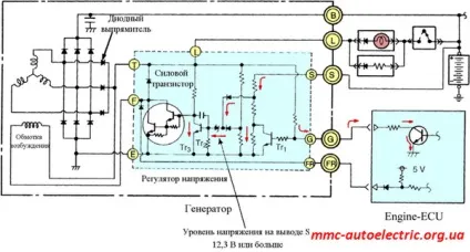 Генератор - mitsubishi автоелектрика