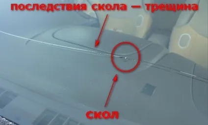 Glass profi - видалення сколів і тріщин вітрового скла (вітрове скло) Glass profi - видалення сколів і тріщин вітрового скла