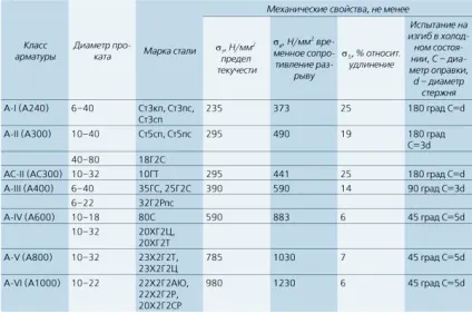 Гнучкий верстат для арматури креслення як зробити своїми руками, ціна нових і б (арматури) Гнучкий верстат для арматури креслення як зробити своїми руками, ціна нових і б