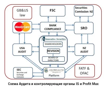 Головна, profitmax