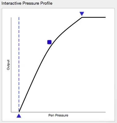 Графічний планшет для ретушера