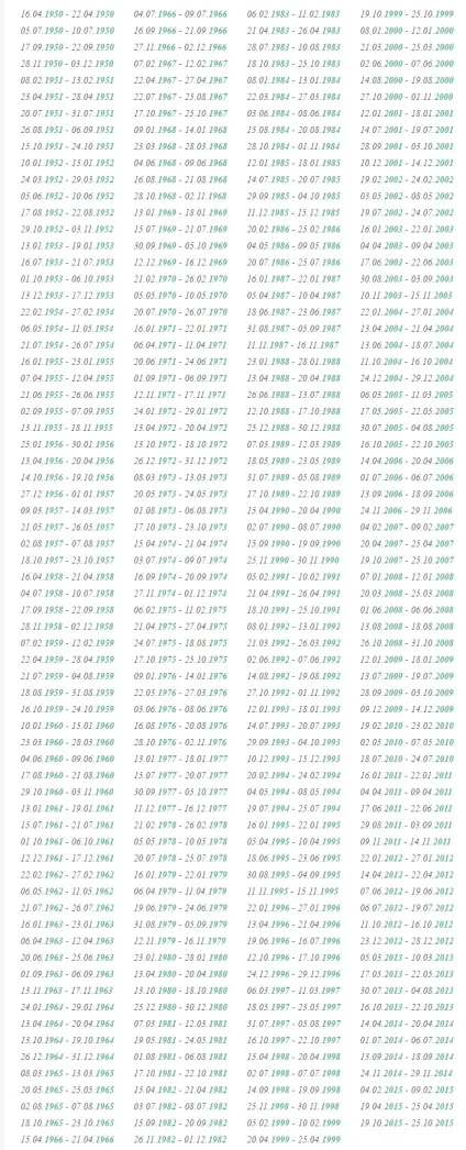 Гороскоп від Василіса Володіна на 2017 безкоштовно