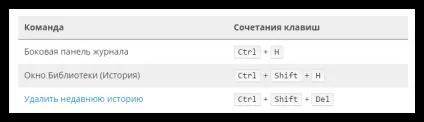 Швидкий доступ в firefox