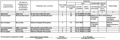 Графік відпусток 2017 року