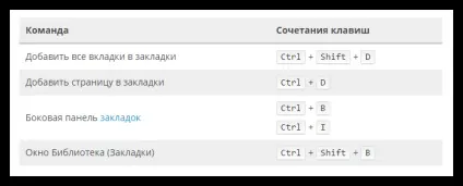 Швидкий доступ в firefox