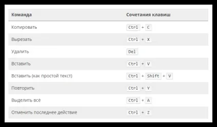Швидкий доступ в firefox