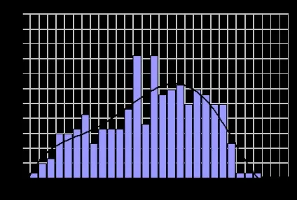 Гороскоп смерті знаків зодіаку (гороскоп смерті скорпіон) Гороскоп смерті знаків зодіаку