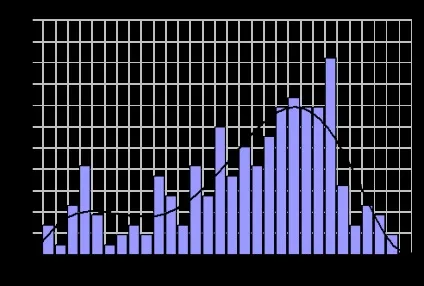 Гороскоп смерті знаків зодіаку (смерті) Гороскоп смерті знаків зодіаку