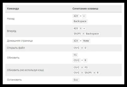 Швидкий доступ в firefox