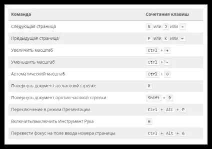 Швидкий доступ в firefox