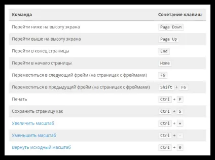 Швидкий доступ в firefox