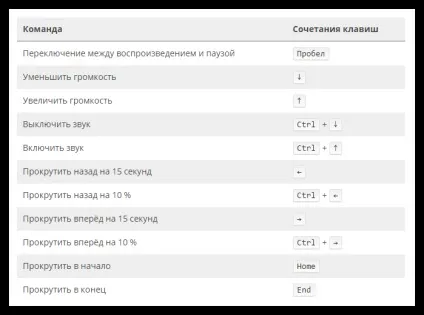 Швидкий доступ в firefox