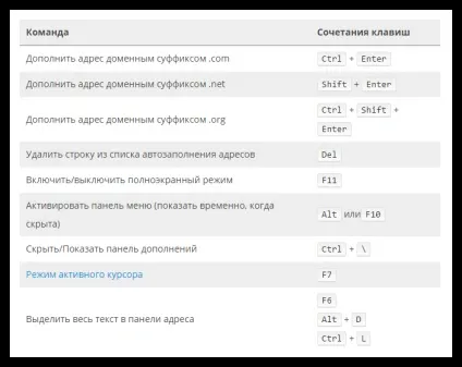 Швидкий доступ в firefox