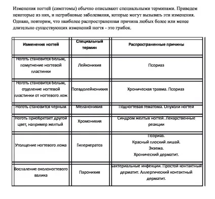 Грибкові захворювання нігтів (захворювання) Грибкові захворювання нігтів
