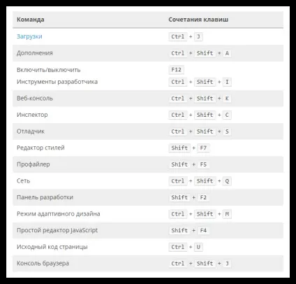 Швидкий доступ в firefox