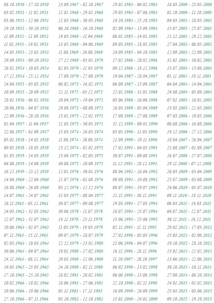 Гороскоп від Василіса Володіна на 2017 безкоштовно