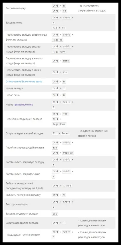 Швидкий доступ в firefox