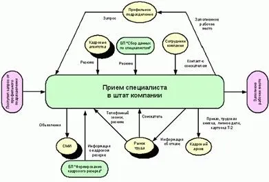 Інформаційні ресурси як особливий вид економічного ресурсу - інформатика, програмування (дипломна) Інформаційні ресурси як особливий вид економічного ресурсу - інформатика, програмування