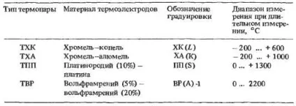 Індукційні перетворювачі - студопедія
