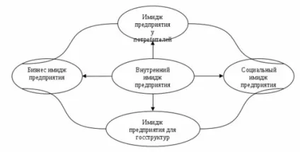 імідж організації