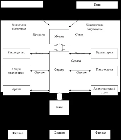 Інформаційні ресурси як особливий вид економічного ресурсу - інформатика, програмування (особливий) Інформаційні ресурси як особливий вид економічного ресурсу - інформатика, програмування