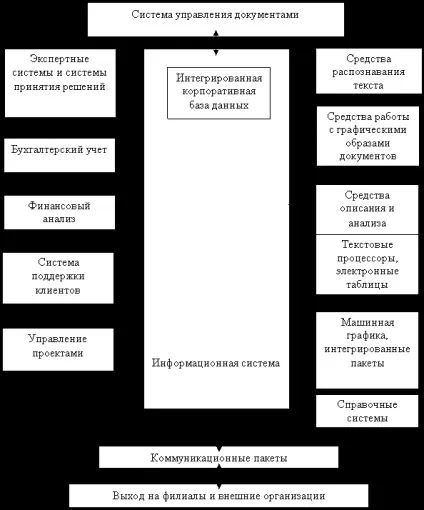Інформаційні ресурси як особливий вид економічного ресурсу - інформатика, програмування (особливий) Інформаційні ресурси як особливий вид економічного ресурсу - інформатика, програмування