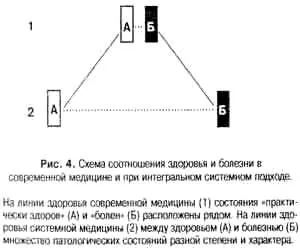Інтегральна системна медицина