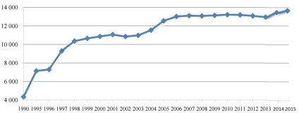інвалідизація країни