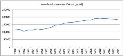 інвалідизація країни
