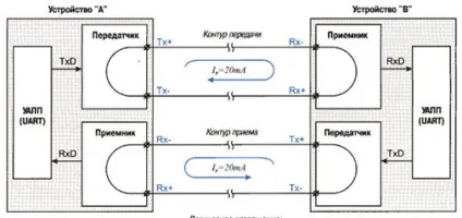 Інтерфейс «струмова петля» - студопедія