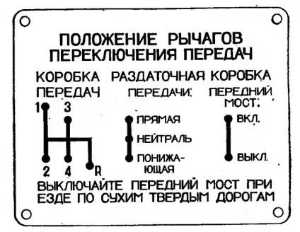 Інструкція уаз-469, креслення органів управління (управління) Інструкція уаз-469, креслення органів управління