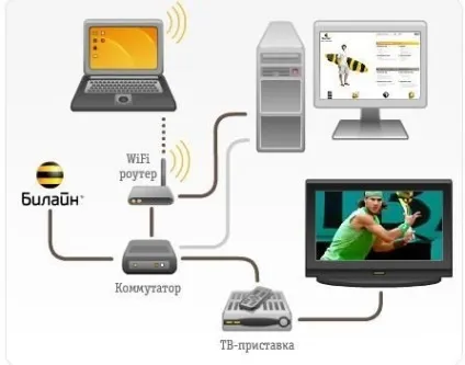 Iptv билайн, налаштування обладнання (cisco) Iptv билайн, налаштування обладнання