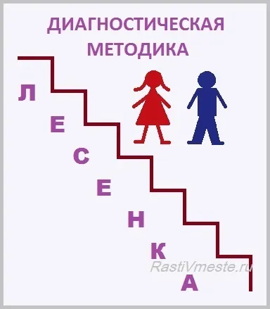 Дослідження самооцінки дошкільника (методика - драбинка -) (методика драбинка щур) Дослідження самооцінки дошкільника (методика - драбинка -)