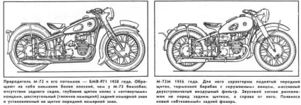 Історія вітчизняного мотопрому