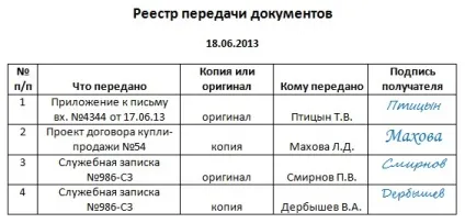 Виконавець документа, відмінний секретар