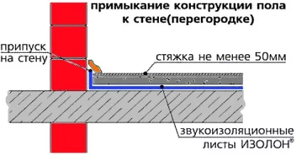 Ізолон ціна м2, технічні характеристики, властивості, відео огляд (незшитий пінополіетилен) Ізолон ціна м2, технічні характеристики, властивості, відео огляд