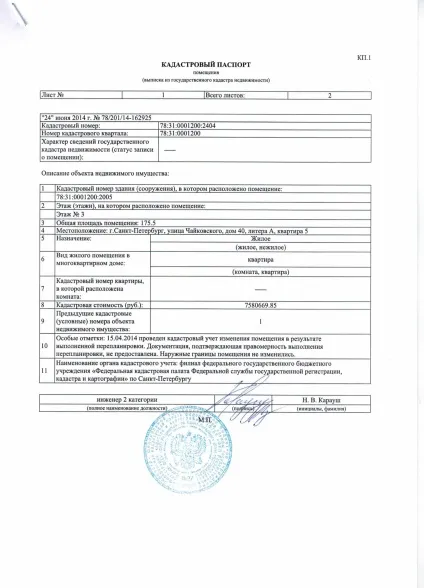 кадастровий паспорт