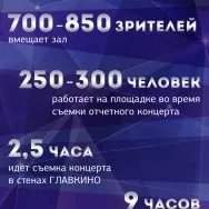 Як це влаштовано проект «танці» на тнт (танці) Як це влаштовано проект «танці» на тнт