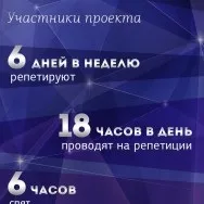 Як це влаштовано проект «танці» на тнт (проект) Як це влаштовано проект «танці» на тнт