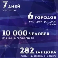 Як це влаштовано проект «танці» на тнт (танці) Як це влаштовано проект «танці» на тнт