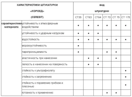 Яка буває декоративна штукатурка фото обробки під камінь, цегла, мармур, огляд валиків для (декоративна) Яка буває декоративна штукатурка фото обробки під камінь, цегла, мармур, огляд валиків для